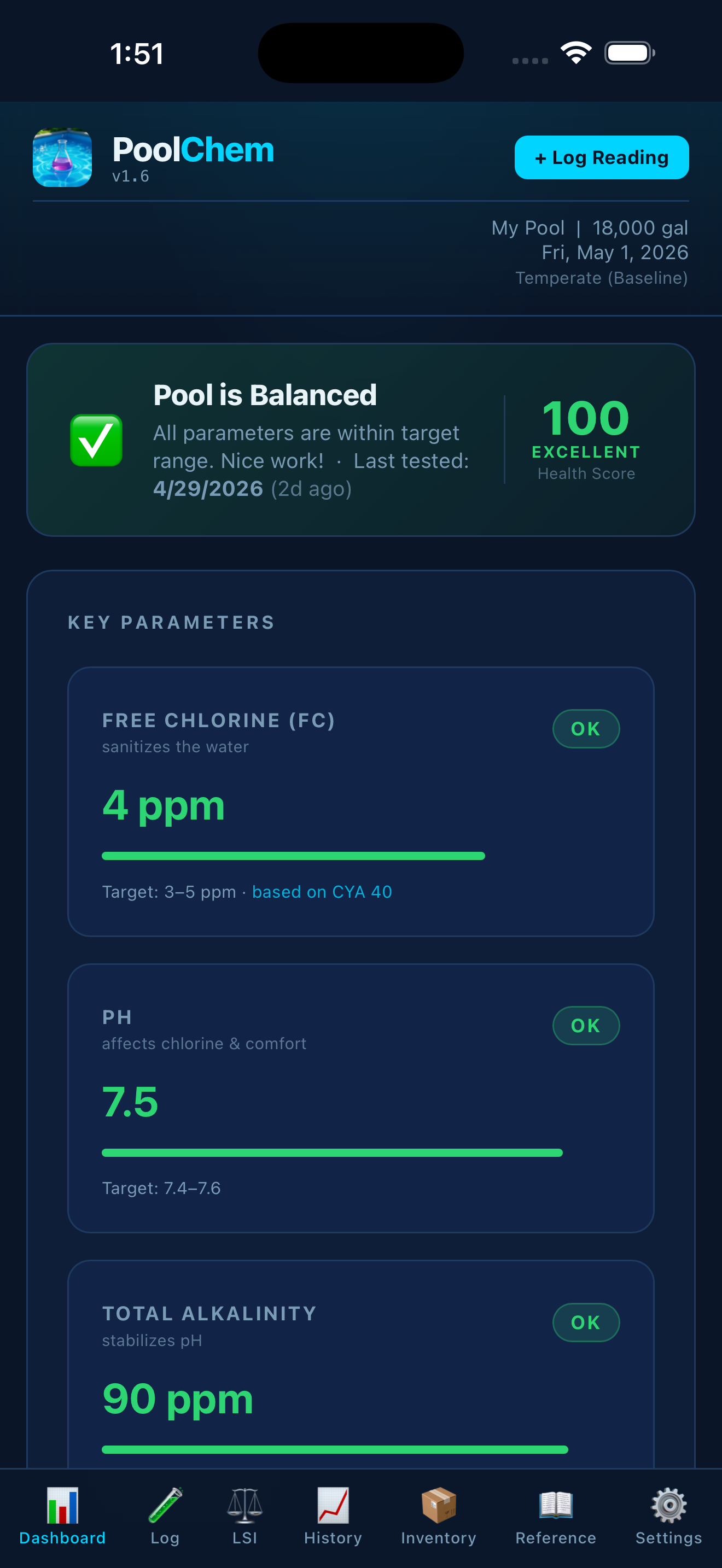 PoolChem Tracker dashboard showing pool readings